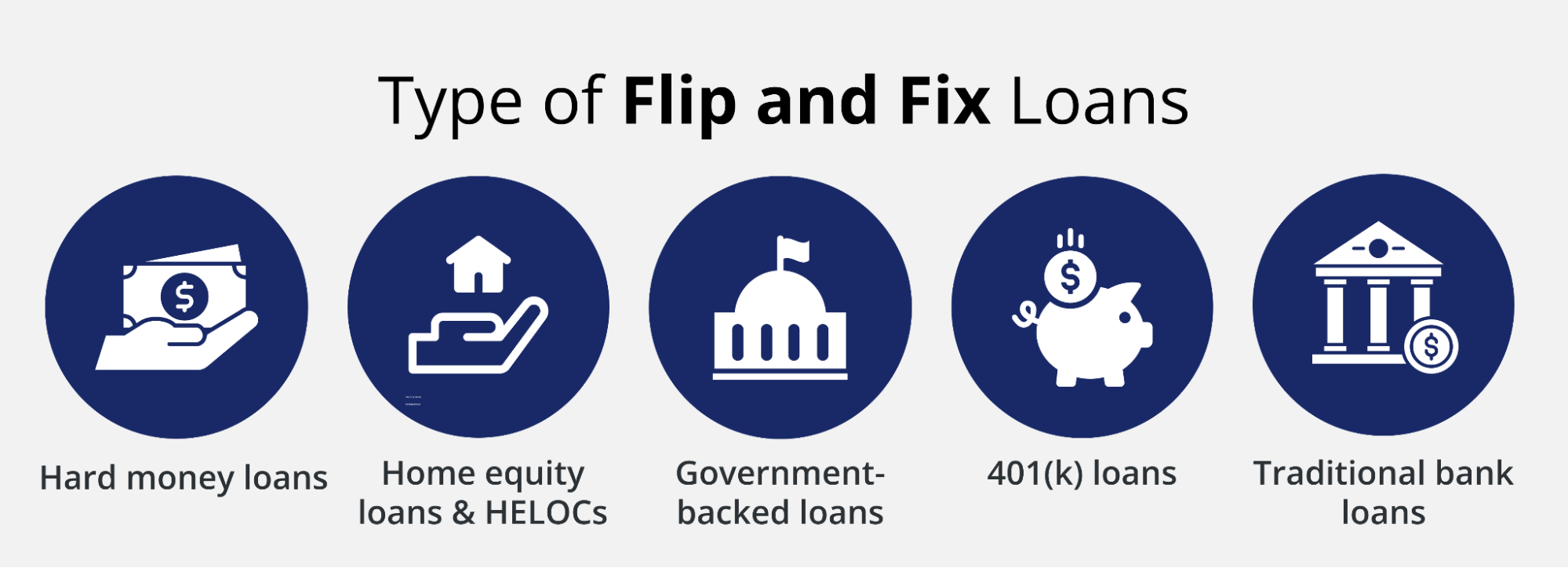 Types of flip and fix loans