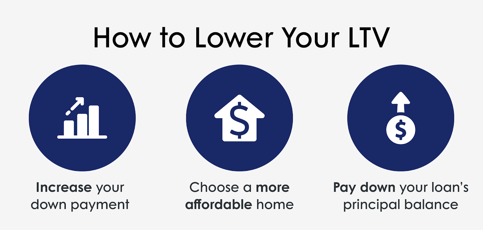 How to lower your LTV