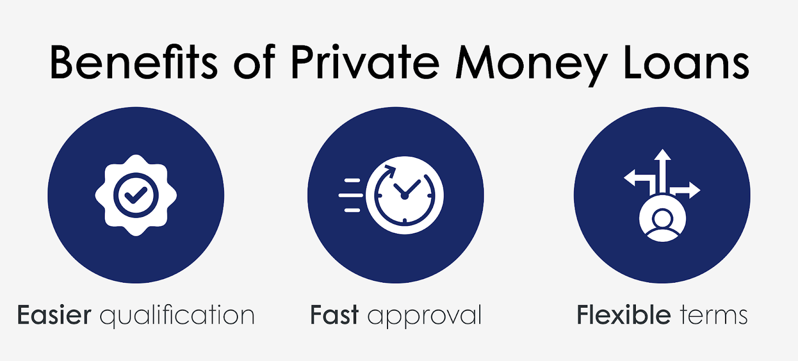 Benefits of private money loans